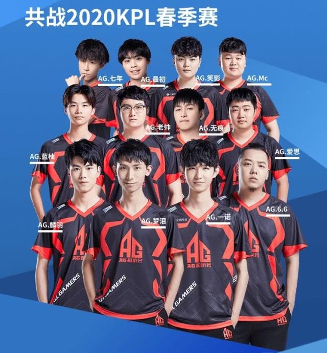 下手