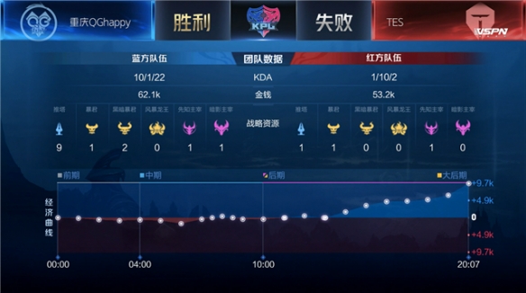 租对防守强 租对防守强