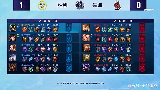 双核阵容 双核阵容