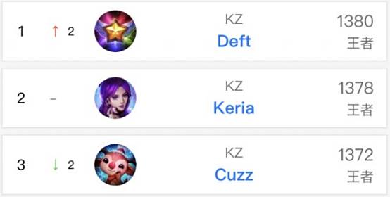 过程中反复 过程中反复